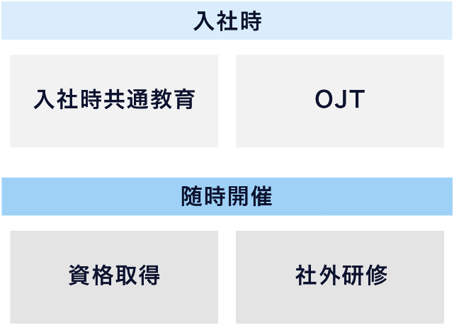 研修についてのイメージ