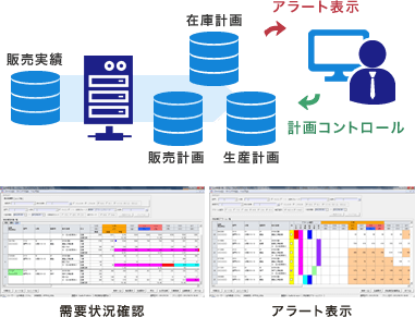 需給調整システムのイメージ