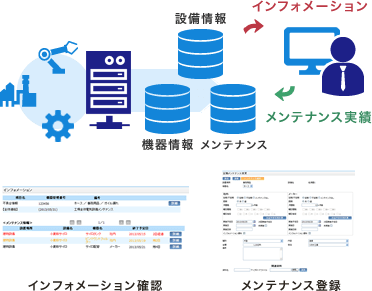 設備管理システムのイメージ