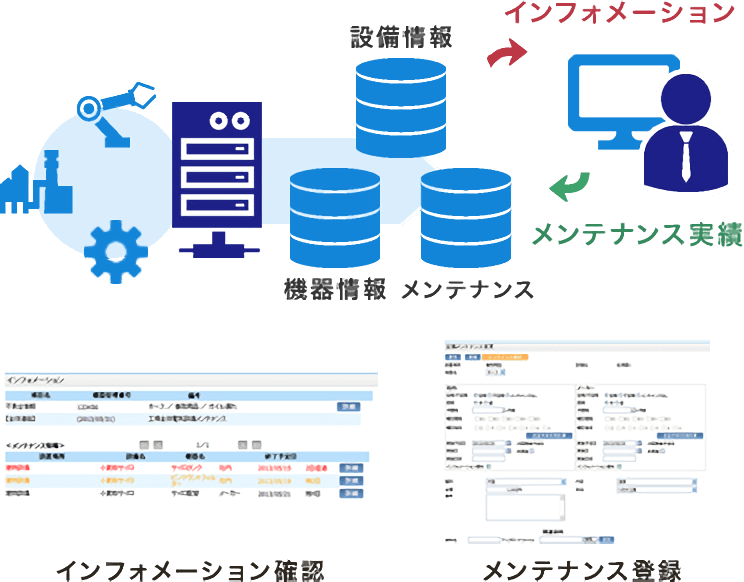 設備管理システムのイメージ