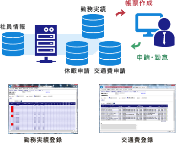 勤怠管理システムのイメージ